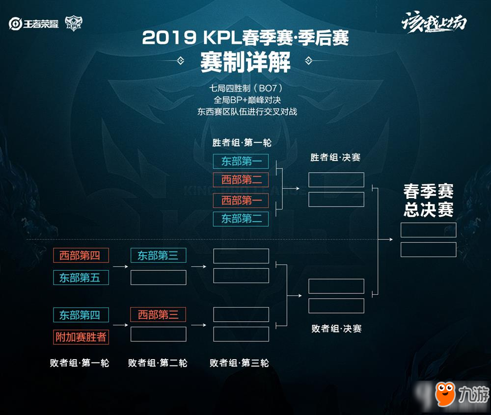 下的焦点 下的焦点